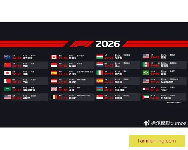 F1最新赛事战报：新赛季车手排名变化与冠军争夺焦点解析